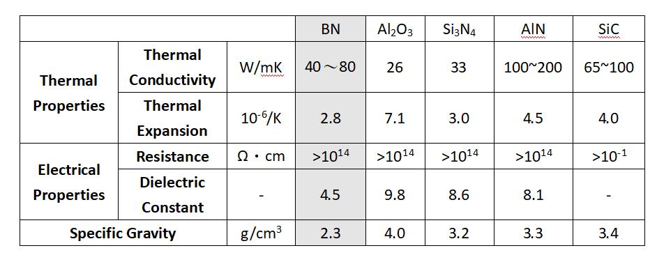 1498185457381864.jpg Boron Nitride