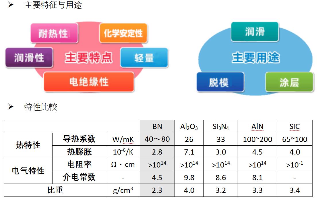 氮化硼 (Boron Nitride) 氮化硼 (Boron Nitride)