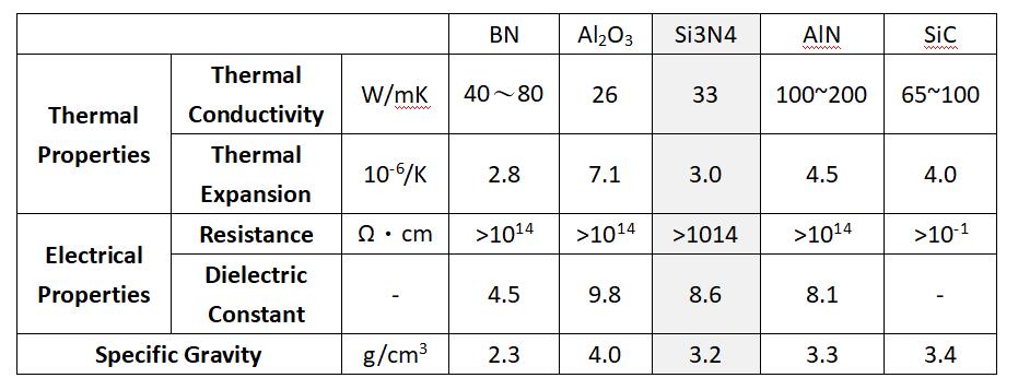 1498185457381864.jpg Boron Nitride