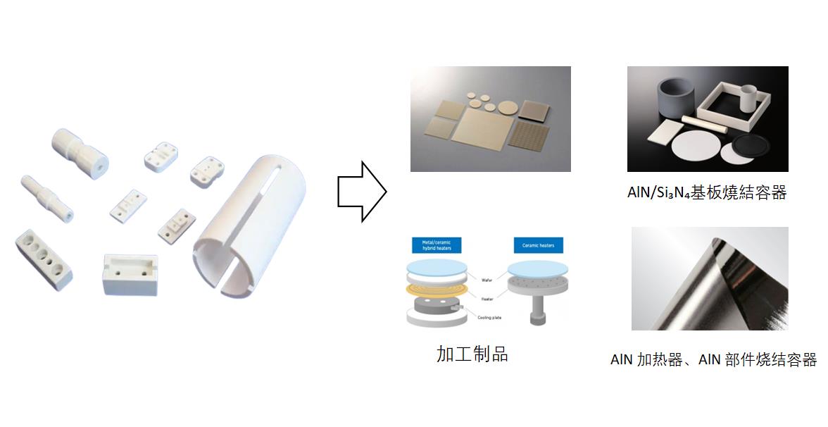 氮化硼 (Boron Nitride) 氮化硼 (Boron Nitride)